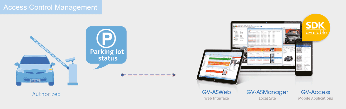 Enhanced Security With GV-ASManager 