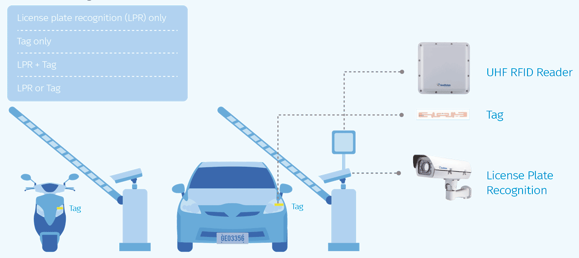 Reliable License Plate Recognition Solution AI-LPR Geovision