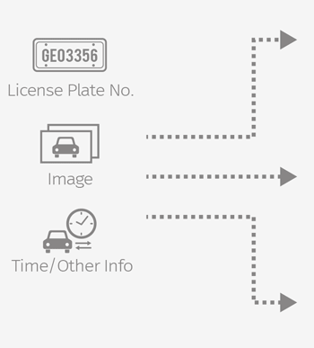 Integrated with existing 3rd party system with SDK
