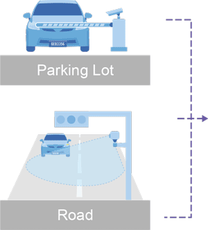 Depends on site to add external  white or IR light for clearer  license plate image for the recognition.